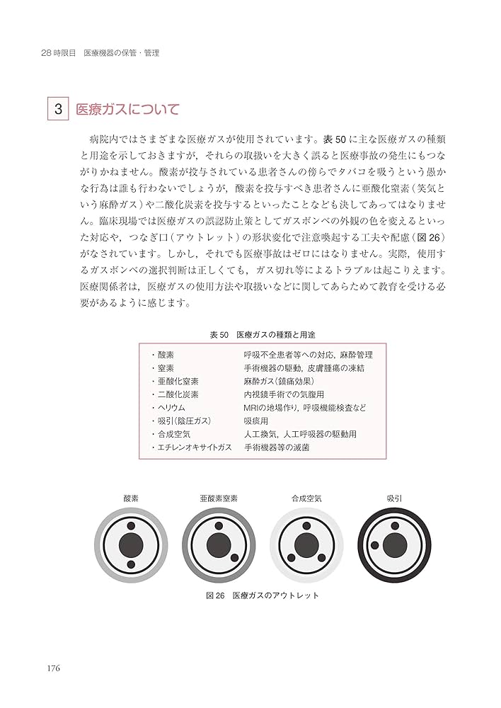 医師事務作業補助者のための３２時間教本 くりかえし読んでほしい解説書 改訂第４版/洋學社/小林利彦（単行本） 医師事務作業補助者のための32時間教本~くりかえし読んでほしい